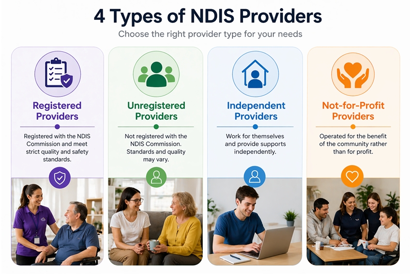 Four types of NDIS household tasks providers in Melbourne explained
